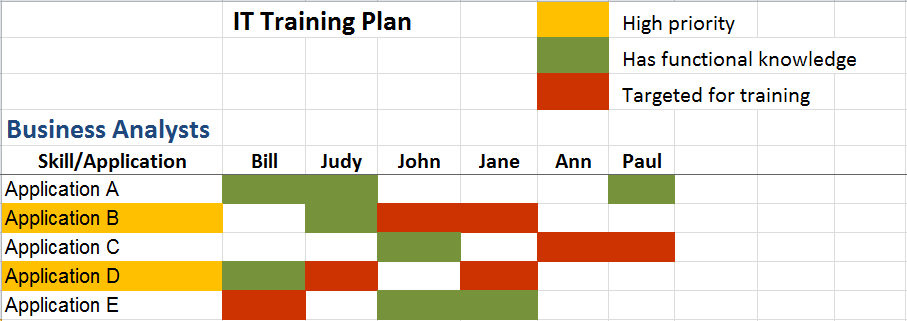 Training Plan Template For New Employees from itlever.files.wordpress.com